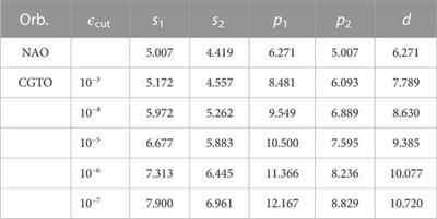 Efficient implementation of analytical gradients for periodic hybrid functional calculations within fitted numerical atomic orbitals from NAO2GTO